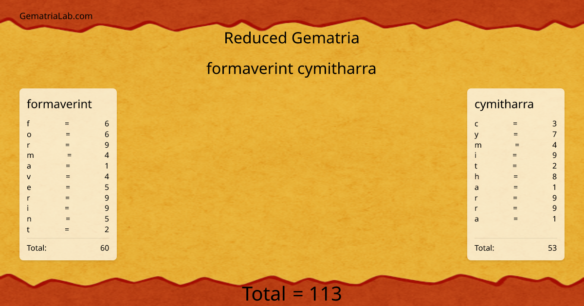 formaverint cymitharra in reduced Gematria